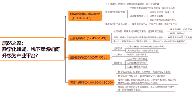 图片[1]_居然之家：数字化赋能，线下卖场如何升级为产业平台