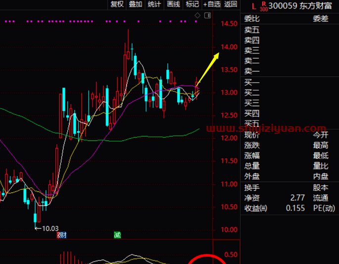 拾壹资源网-小韩厂长后花园《趋势长牛黄埔军校训练营》