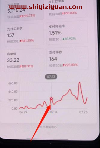 绅白不白小红书无货源第三版，零投入起店，无脑图文精细化玩法，单量上限低，利润大_拾壹资源网
