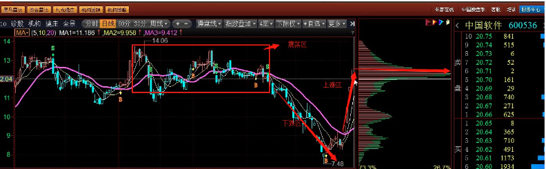 图片[1]_多空筹码流动高级篇视频教程共8课（杨凯）