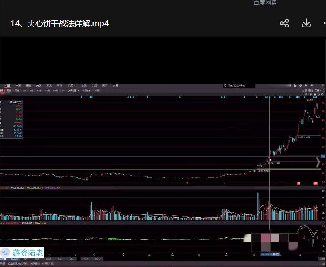 图片[1]_短线实战股票视频课程 19课