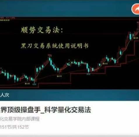 图片[1]_【期货课程】世界顶级操盘手_科学量化交易法