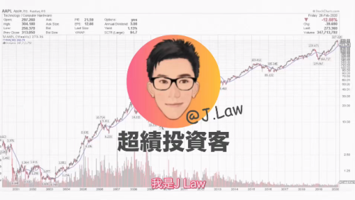 【Jlaw超绩投资客】 港股美股21天培训交易者课程_拾壹资源网