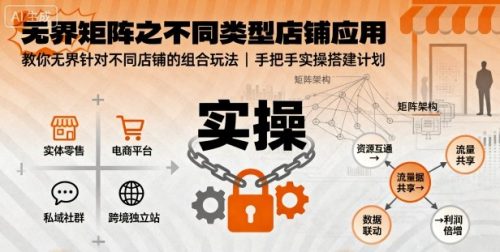 无界矩阵之不同类型店铺应用，教你无界针对不同类型店铺的组合玩法应用，手把手实操搭建计划_拾壹资源网