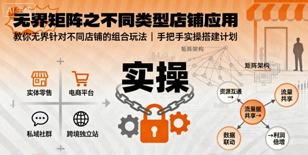 图片[1]_无界矩阵之不同类型店铺应用，教你无界针对不同类型店铺的组合玩法应用，手把手实操搭建计划