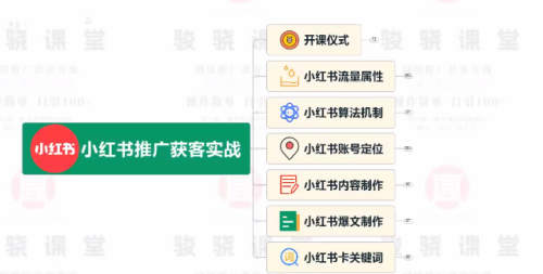 小红书矩阵引流获客实战_拾壹资源网