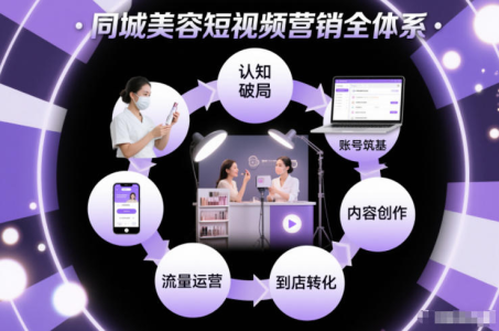 同城美容短视频营销全体系,从认知破局、账号筑基、内容创作、流量运营到到店转化的完整落地体系_拾壹资源网