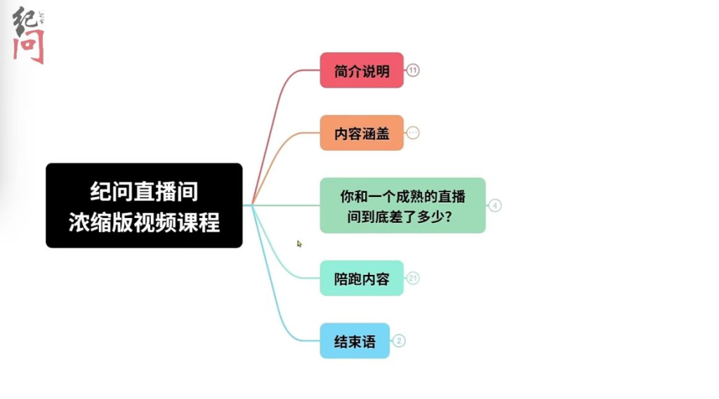 图片[1]_纪问-直播间运营浓缩版 ​帮助新手直播快速上手