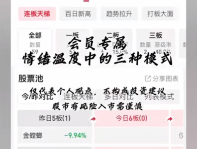 抖音义水北路会员内部短线课程+复盘_拾壹资源网