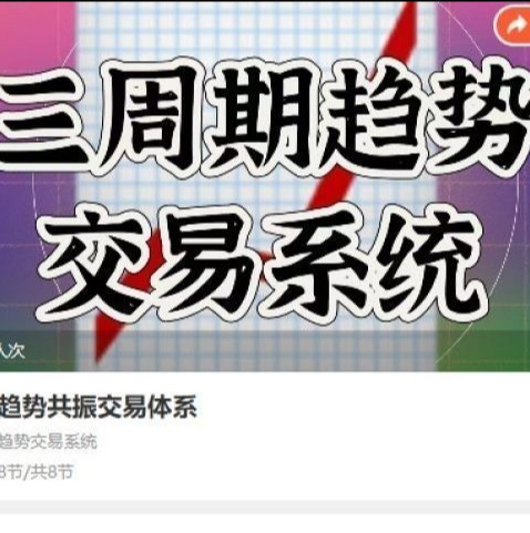 图片[1]_独家趋势共振交易体系，三周期趋势交易系统