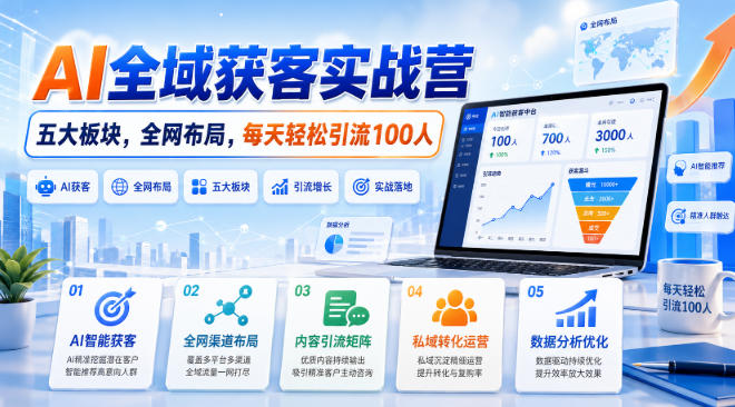 图片[1]_AI全域获客实战营，五大板块，全网布局，每天轻松引流100人