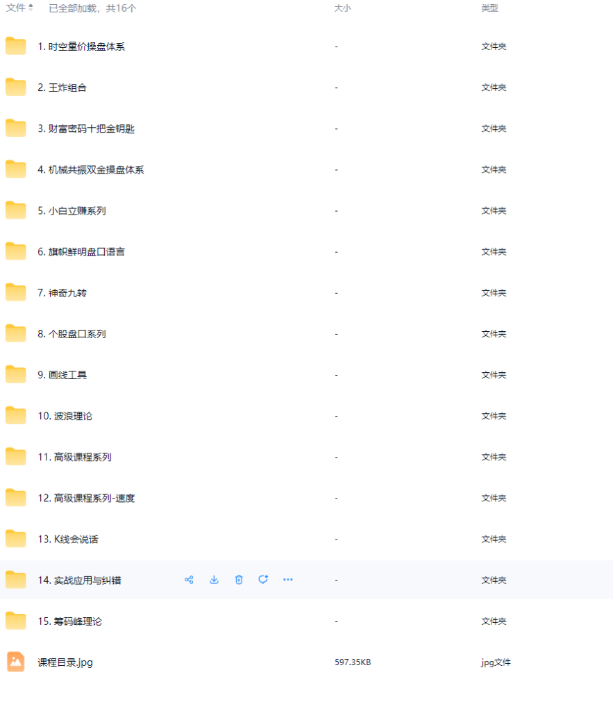 图片[2]_旗帜鲜明马志明老师高级技术系统 股市长虹VIP课程