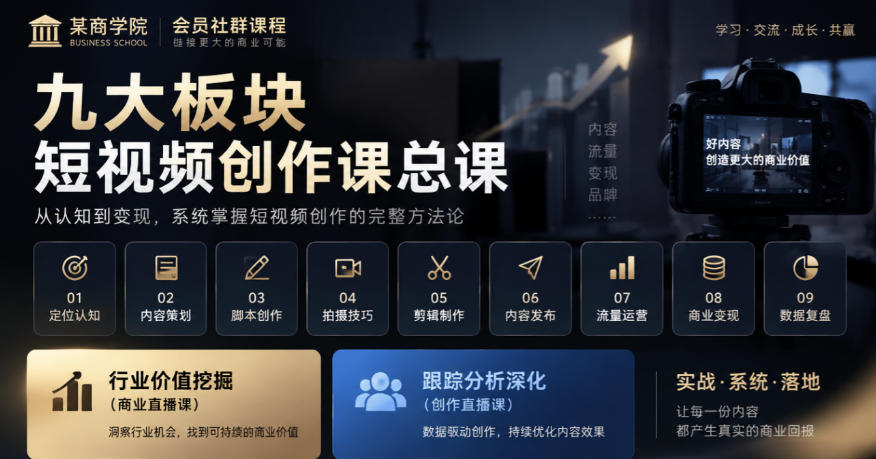 图片[1]_某商学院会员社群课程，九大板块短视频创作课总课，行业价值挖掘（商业直播课），跟踪分析深化（创作直播课）